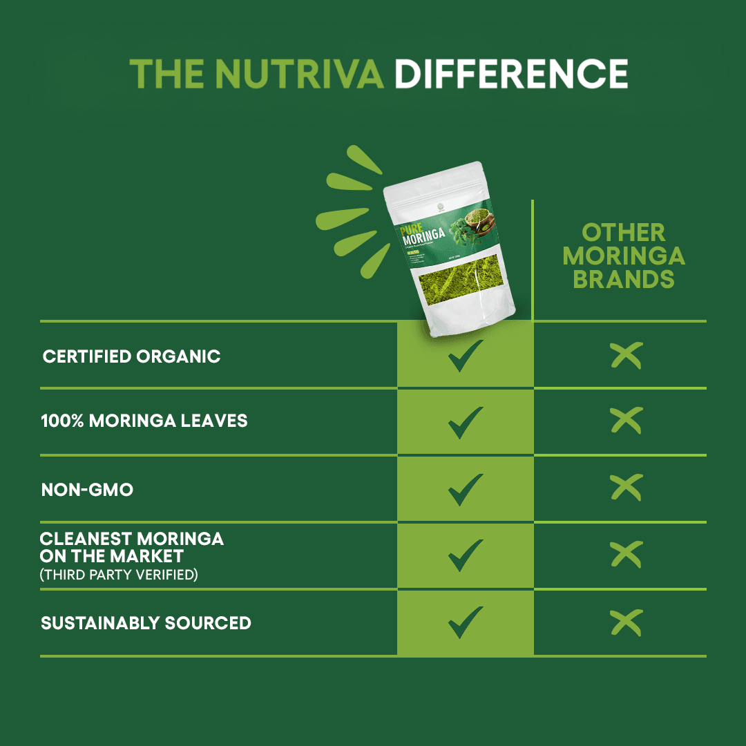 Moringa Powder - Natural Multivitamin Superfood - Nutrivafoods
